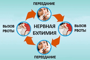 Лечение булимии в Петропавловске-Камчатском