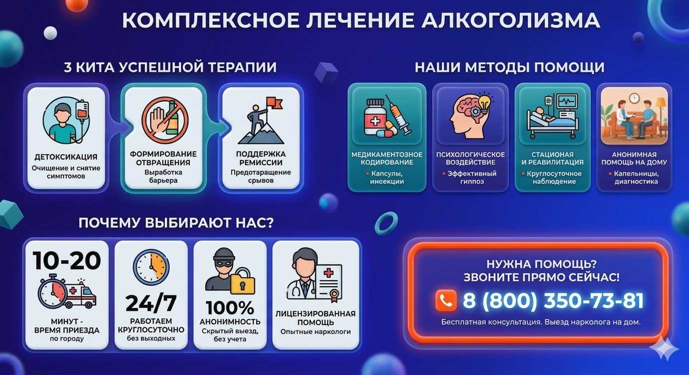 Инфографика о методах лечения алкоголизма в Петропавловске-Камчатском: детоксикация, кодирование и анонимная помощь на дому от клиники Похмельная служба.